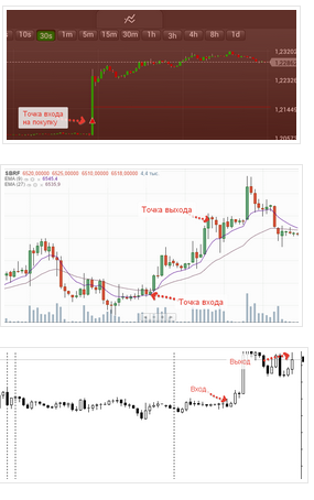 Безиндикаторная торговля – Станислава Бернухова_0.png